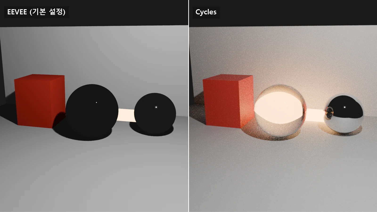 Two viewport images of the same scene from the same angle. On the left, EEVEE (default settings) shows the glass ball and the chrome ball as black; on the right, Cycles shows refraction, reflection, and light bleed, with some noise left (two Blender screenshots placed side by side)