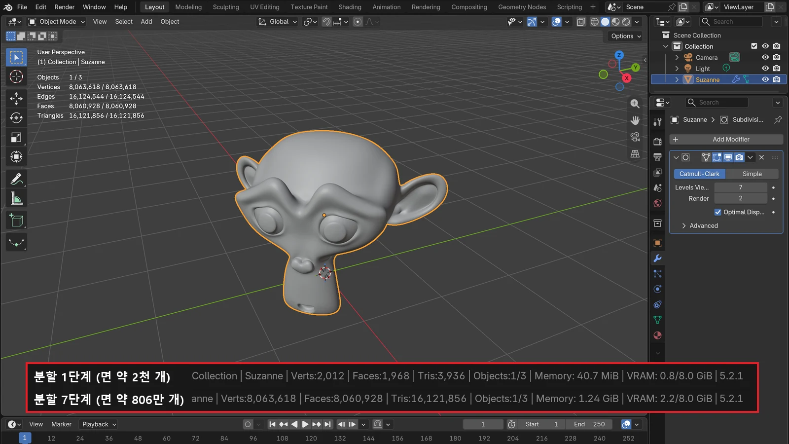 A monkey head with Subdivision at level 7 and a status bar comparison: Memory 40.7 MiB at about 2,000 faces and 1.24 GiB at about 8.06 million faces (Blender screenshot; the bottom strip joins two status bar images)