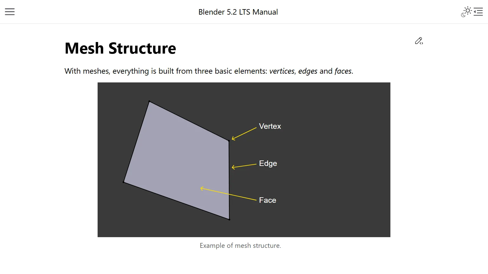 The Mesh Structure page of the Blender manual: an image of points, lines, and faces (screenshot of the official site)